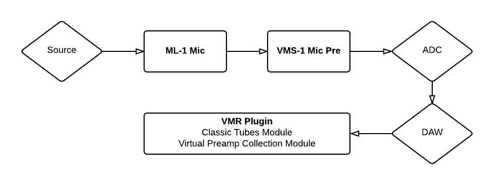 Virtual Microphone System Overview – Slate Digital