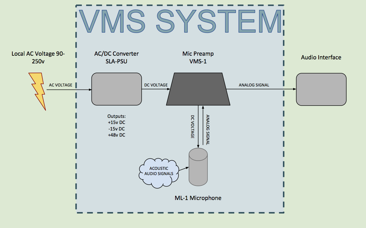 VMS System Diagram – Slate Digital